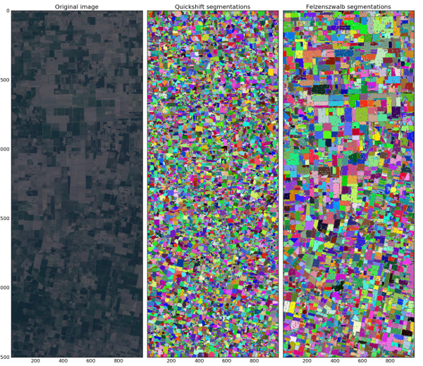 python图像分析_利用Python进行基于对象的图像分析(上)-CSDN博客