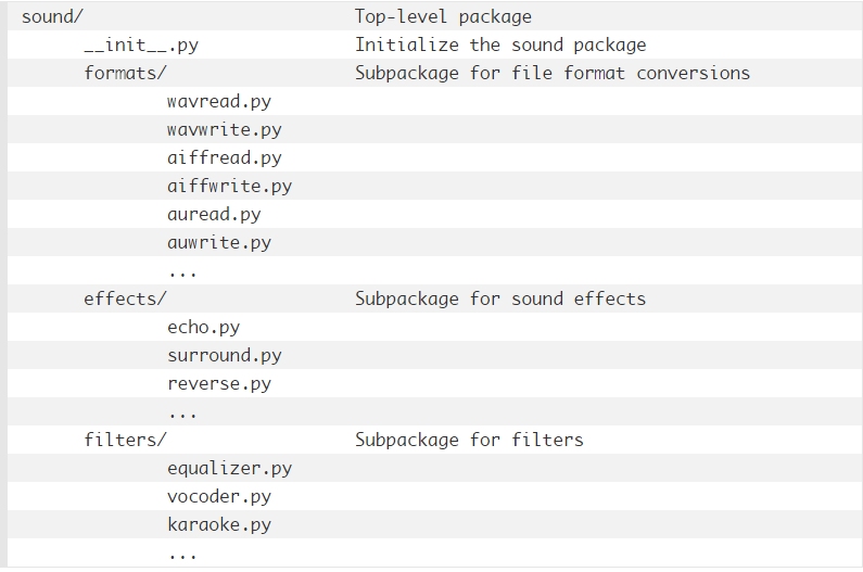 python没有用_你可能没有在Python3中使用但却应该使用的东西